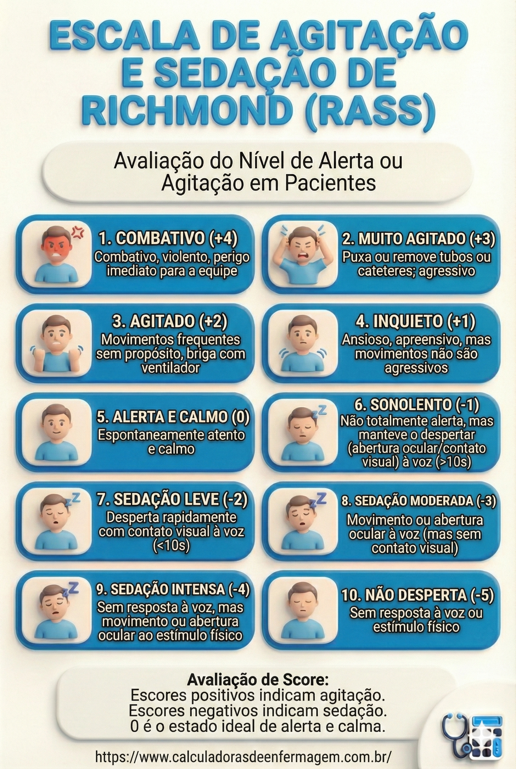 ESCALA DE AGITAÇÃO E SEDAÇÃO DE RICHMOND RASS
